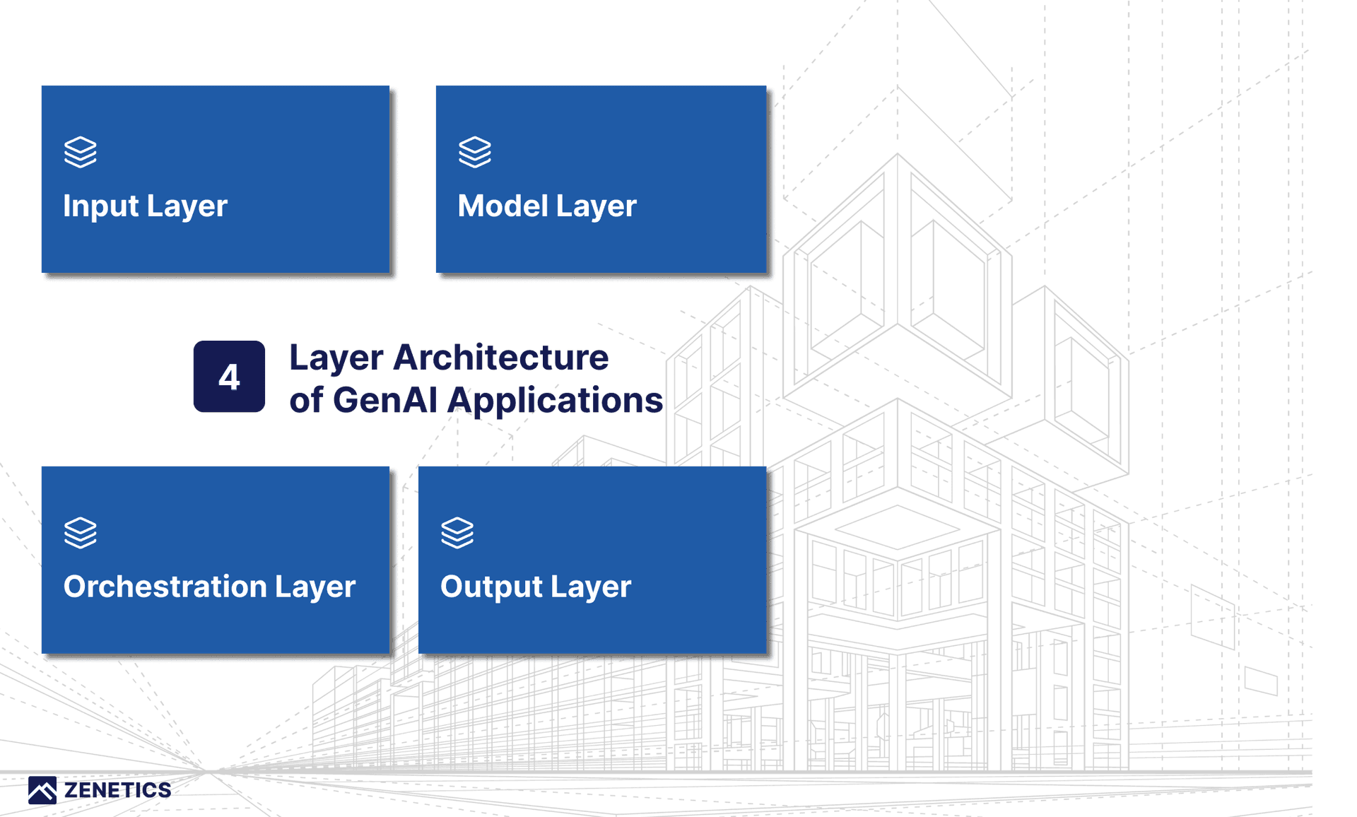 The 4-Layers Architecture of GenAI Applications